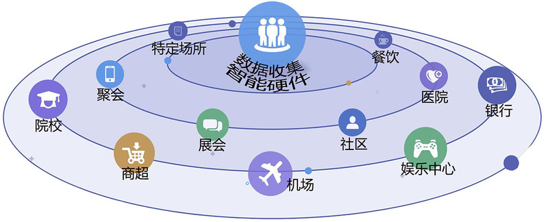 数据采集.jpg